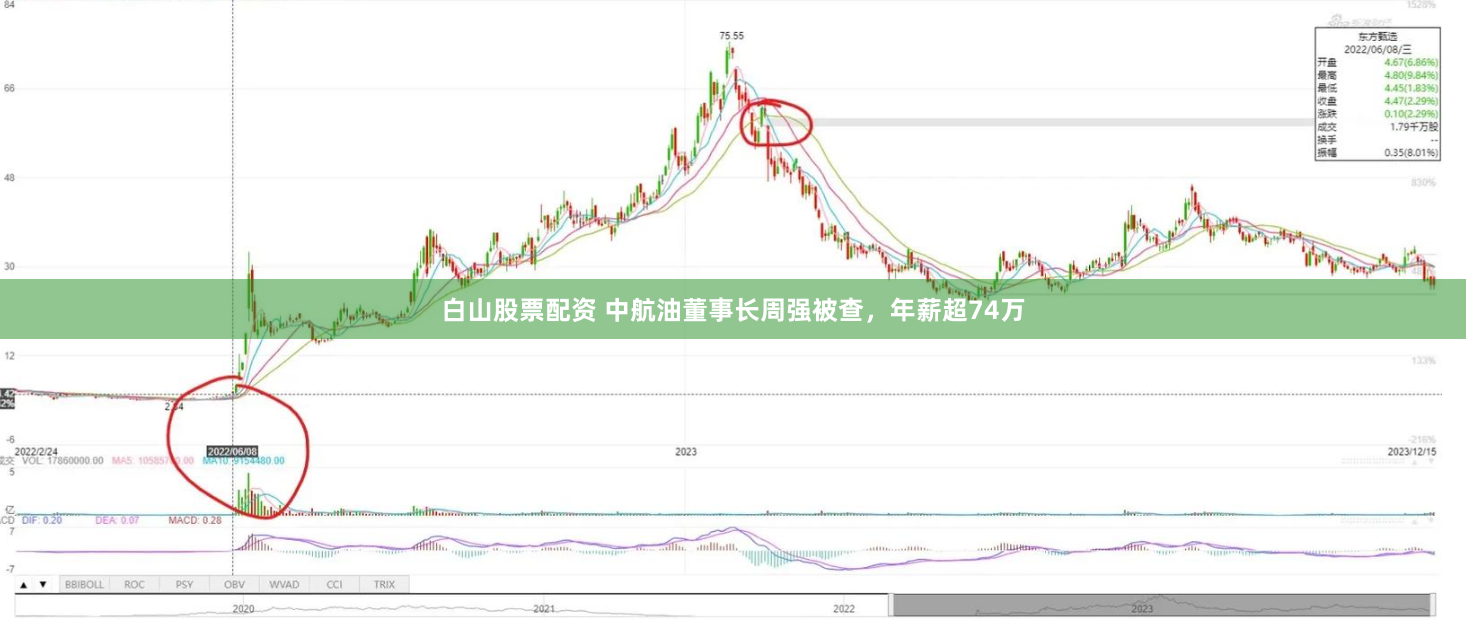 白山股票配资 中航油董事长周强被查，年薪超74万