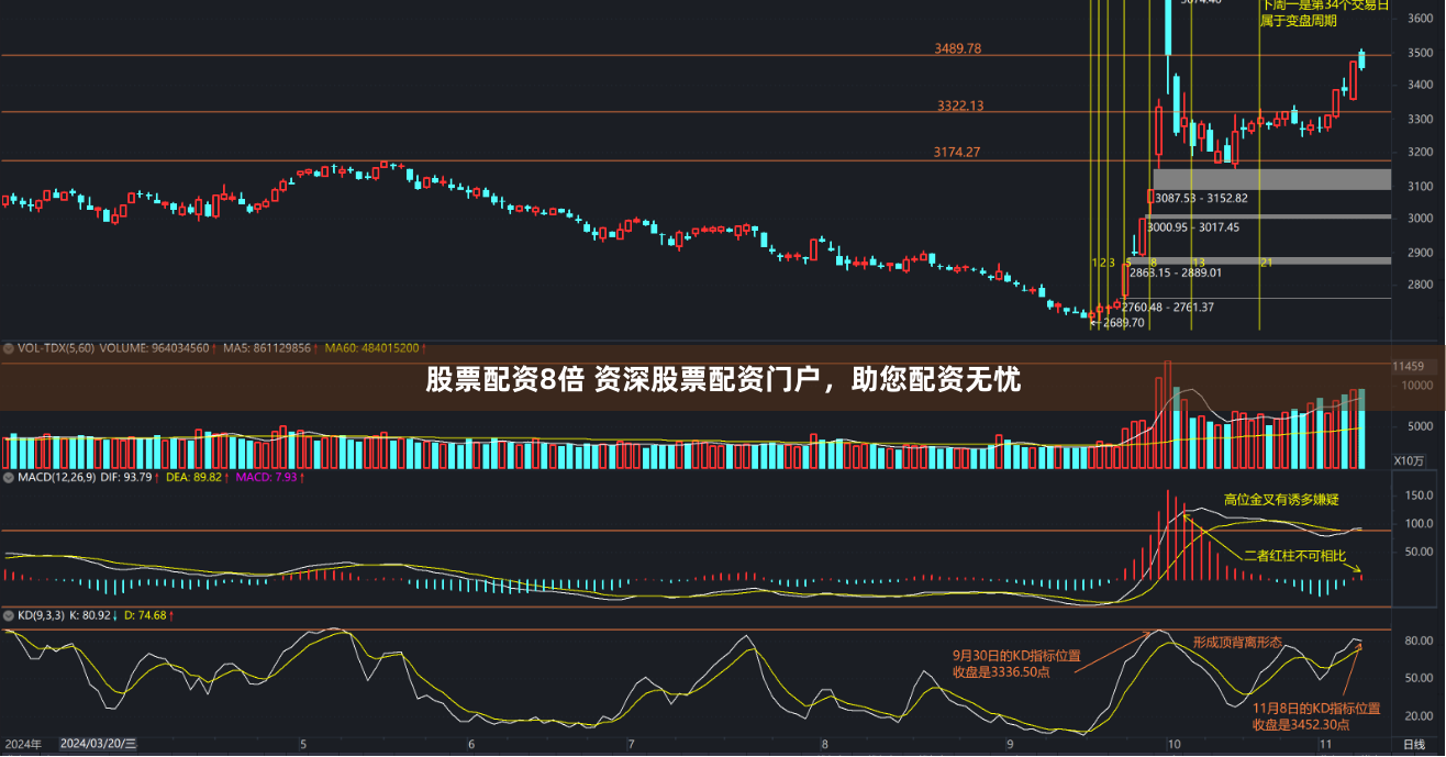 股票配资8倍 资深股票配资门户，助您配资无忧