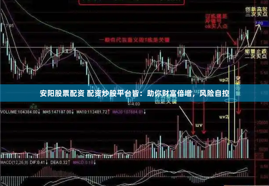 安阳股票配资 配资炒股平台皆：助你财富倍增，风险自控