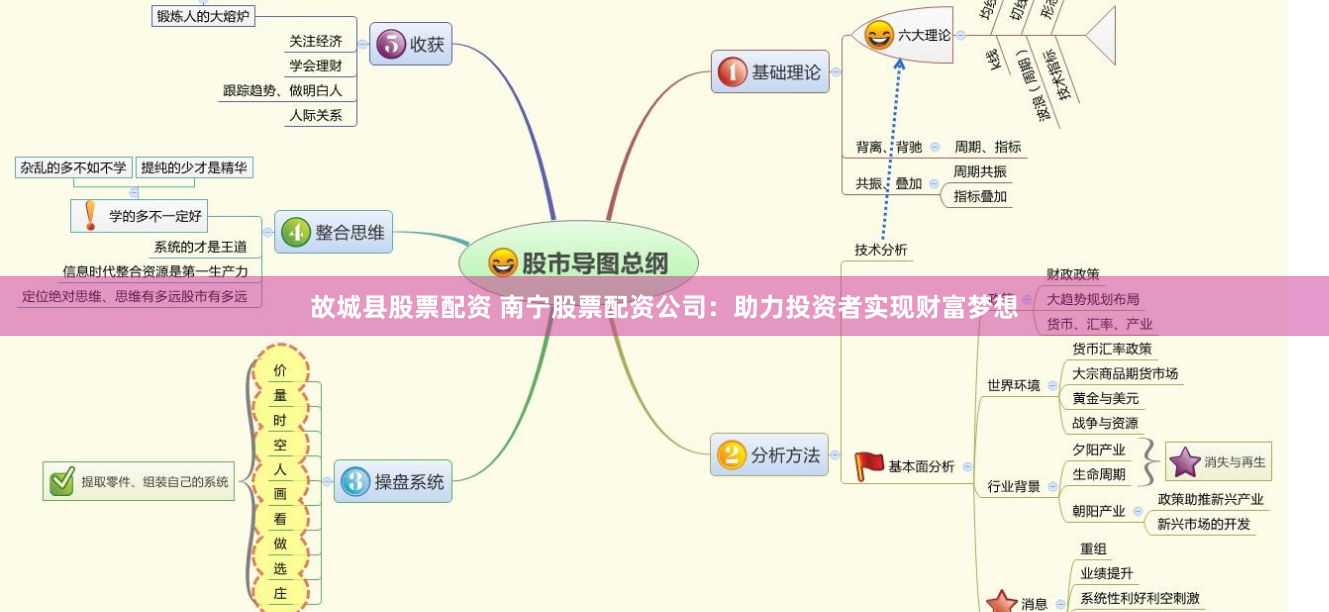 故城县股票配资 南宁股票配资公司：助力投资者实现财富梦想