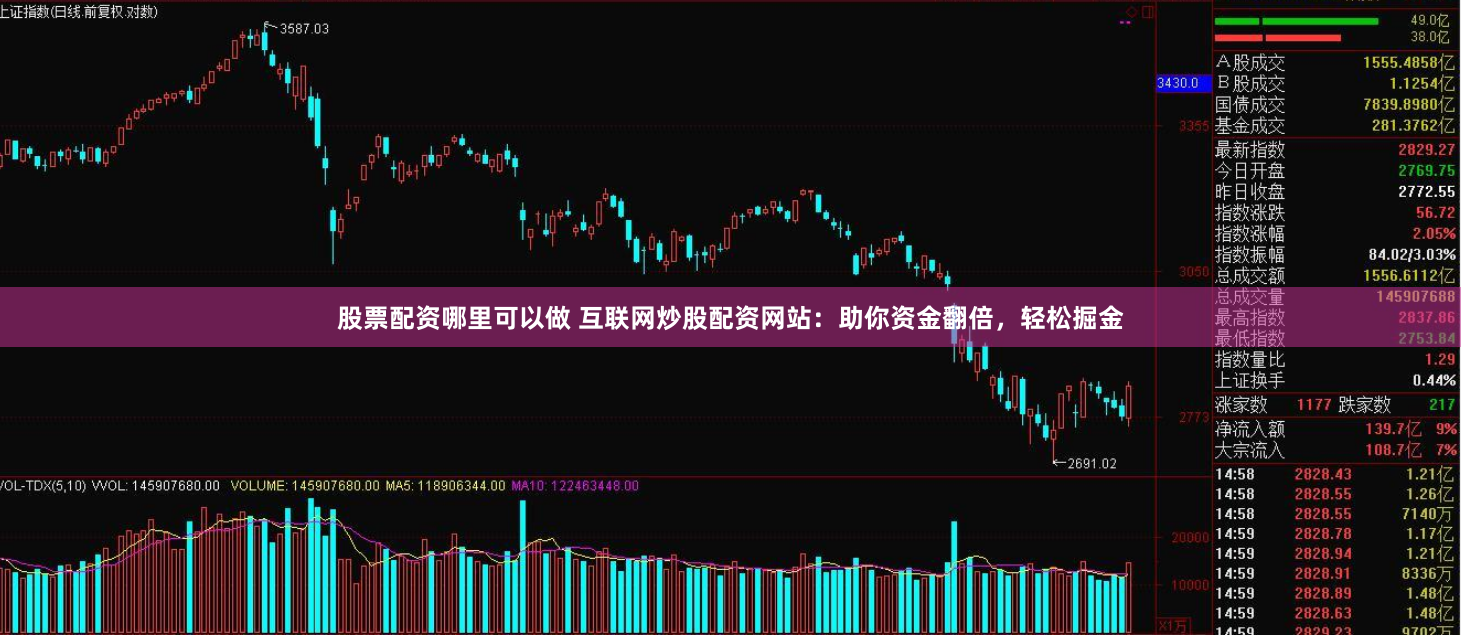 股票配资哪里可以做 互联网炒股配资网站：助你资金翻倍，轻松掘金