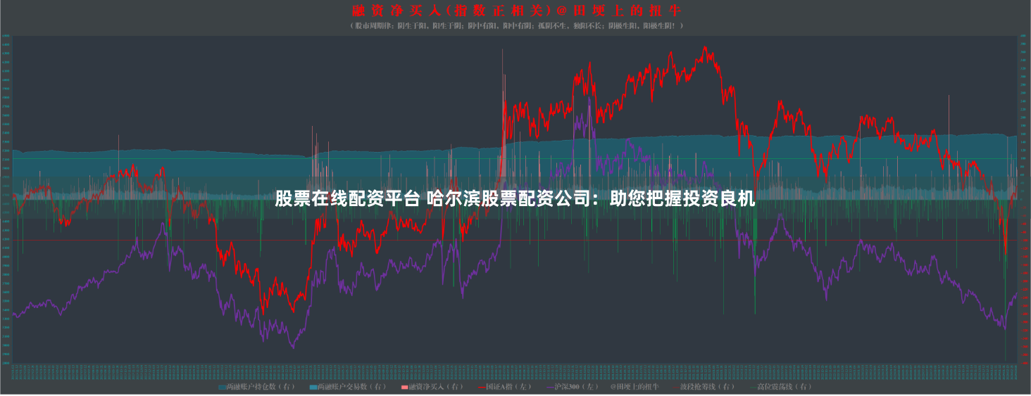股票在线配资平台 哈尔滨股票配资公司：助您把握投资良机