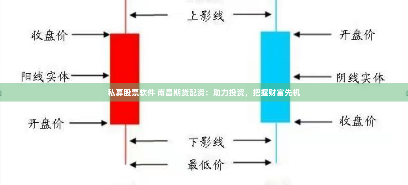 私募股票软件 南昌期货配资：助力投资，把握财富先机