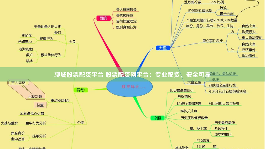 聊城股票配资平台 股票配资网平台：专业配资，安全可靠