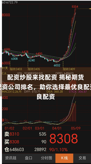 配资炒股来找配资 揭秘期货配资公司排名，助你选择最优良配资