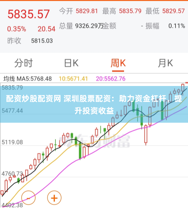 配资炒股配资网 深圳股票配资：助力资金杠杆，提升投资收益