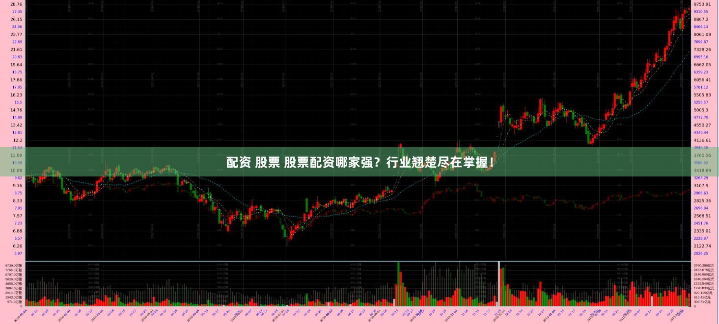 配资 股票 股票配资哪家强？行业翘楚尽在掌握！