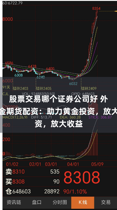 股票交易哪个证券公司好 外盘黄金期货配资：助力黄金投资，放大收益