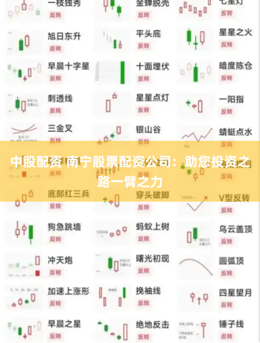 中股配资 南宁股票配资公司：助您投资之路一臂之力