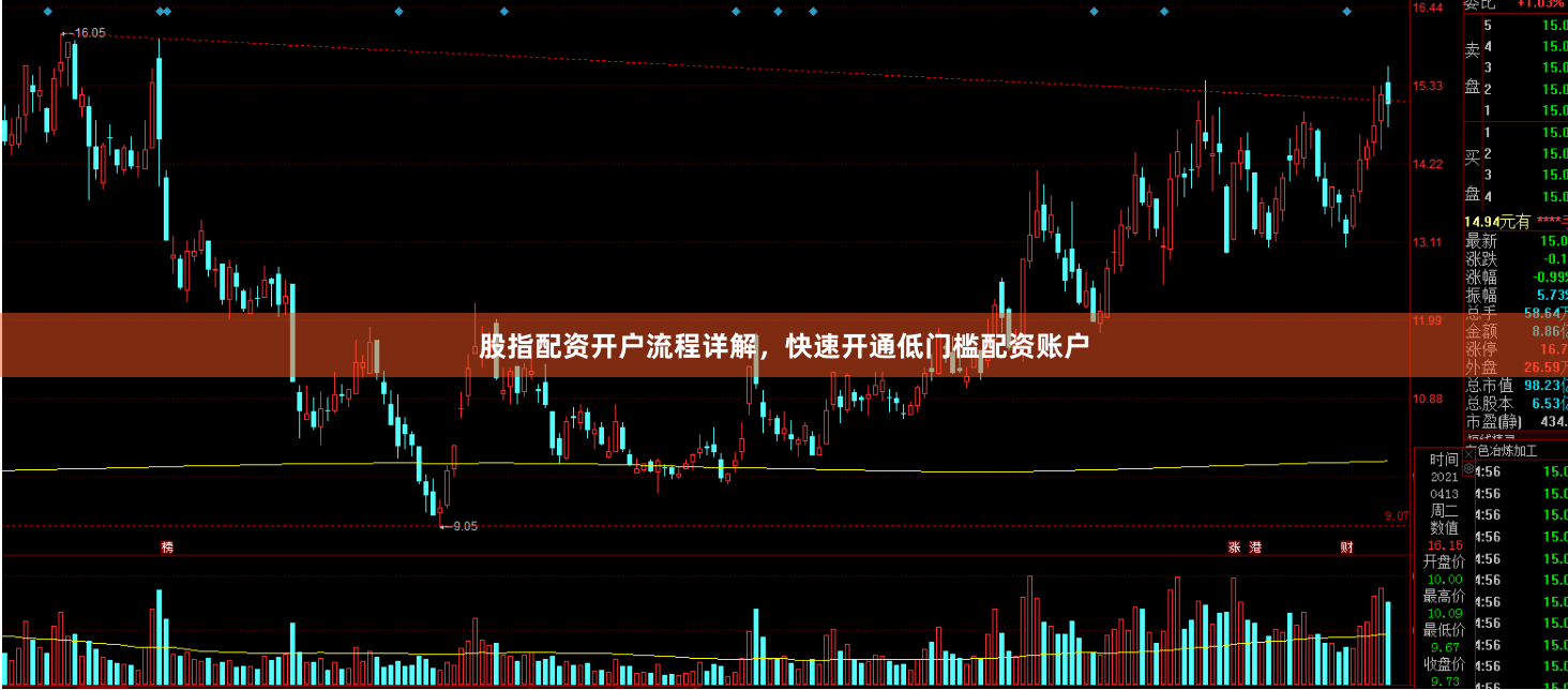 股指配资开户流程详解，快速开通低门槛配资账户