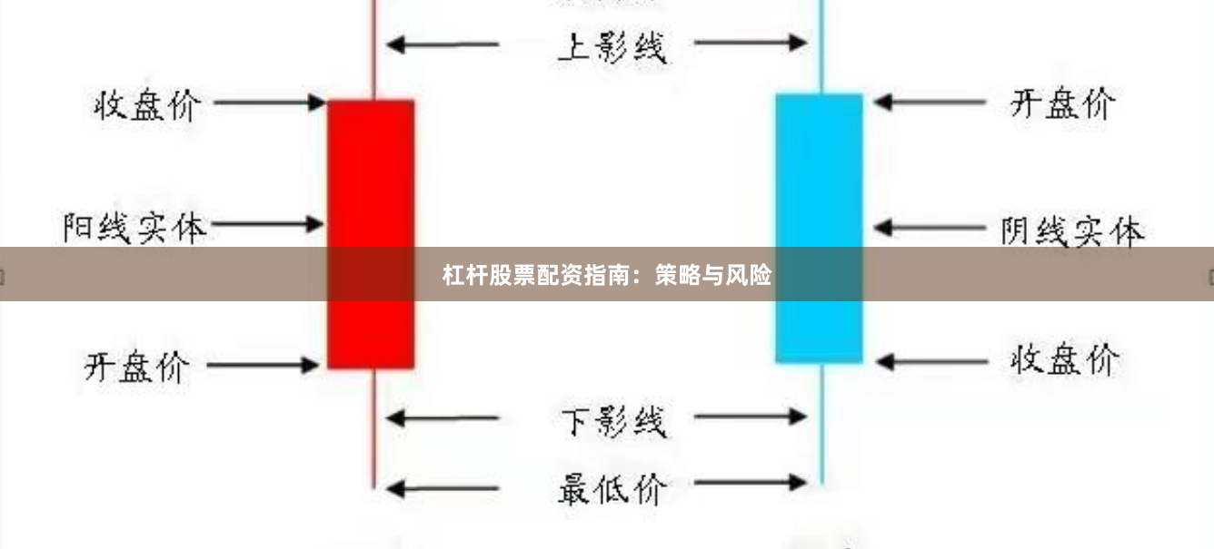 杠杆股票配资指南：策略与风险